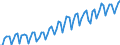 Konjunkturindikator: Umsatzvolumen / Statistische Systematik der Wirtschaftszweige in der Europäischen Gemeinschaft (NACE Rev. 2): Handel; Instandhaltung und Reparatur von Kraftfahrzeugen / Saisonbereinigung: Kalenderbereinigte Daten, nicht saisonbereinigte Daten / Maßeinheit: Index, 2021=100 / Geopolitische Meldeeinheit: Rumänien