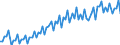 Konjunkturindikator: Umsatzvolumen / Statistische Systematik der Wirtschaftszweige in der Europäischen Gemeinschaft (NACE Rev. 2): Handel; Instandhaltung und Reparatur von Kraftfahrzeugen / Saisonbereinigung: Kalenderbereinigte Daten, nicht saisonbereinigte Daten / Maßeinheit: Index, 2021=100 / Geopolitische Meldeeinheit: Slowakei