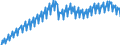 Konjunkturindikator: Umsatzvolumen / Statistische Systematik der Wirtschaftszweige in der Europäischen Gemeinschaft (NACE Rev. 2): Handel; Instandhaltung und Reparatur von Kraftfahrzeugen / Saisonbereinigung: Kalenderbereinigte Daten, nicht saisonbereinigte Daten / Maßeinheit: Index, 2021=100 / Geopolitische Meldeeinheit: Finnland