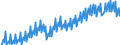 Konjunkturindikator: Umsatzvolumen / Statistische Systematik der Wirtschaftszweige in der Europäischen Gemeinschaft (NACE Rev. 2): Handel; Instandhaltung und Reparatur von Kraftfahrzeugen / Saisonbereinigung: Kalenderbereinigte Daten, nicht saisonbereinigte Daten / Maßeinheit: Index, 2021=100 / Geopolitische Meldeeinheit: Schweden