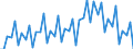 Konjunkturindikator: Umsatzvolumen / Statistische Systematik der Wirtschaftszweige in der Europäischen Gemeinschaft (NACE Rev. 2): Handel; Instandhaltung und Reparatur von Kraftfahrzeugen / Saisonbereinigung: Kalenderbereinigte Daten, nicht saisonbereinigte Daten / Maßeinheit: Index, 2021=100 / Geopolitische Meldeeinheit: Norwegen