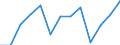 Business trend indicator: Volume of sales / Statistical classification of economic activities in the European Community (NACE Rev. 2): Wholesale and retail trade; repair of motor vehicles and motorcycles / Seasonal adjustment: Calendar adjusted data, not seasonally adjusted data / Unit of measure: Index, 2021=100 / Geopolitical entity (reporting): Serbia