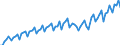 Konjunkturindikator: Umsatzvolumen / Statistische Systematik der Wirtschaftszweige in der Europäischen Gemeinschaft (NACE Rev. 2): Handel; Instandhaltung und Reparatur von Kraftfahrzeugen / Saisonbereinigung: Kalenderbereinigte Daten, nicht saisonbereinigte Daten / Maßeinheit: Index, 2021=100 / Geopolitische Meldeeinheit: Türkei