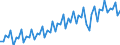 Business trend indicator: Volume of sales / Statistical classification of economic activities in the European Community (NACE Rev. 2): Wholesale and retail trade; repair of motor vehicles and motorcycles / Seasonal adjustment: Calendar adjusted data, not seasonally adjusted data / Unit of measure: Index, 2015=100 / Geopolitical entity (reporting): European Union - 27 countries (from 2020)