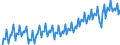 Konjunkturindikator: Umsatzvolumen / Statistische Systematik der Wirtschaftszweige in der Europäischen Gemeinschaft (NACE Rev. 2): Handel; Instandhaltung und Reparatur von Kraftfahrzeugen / Saisonbereinigung: Kalenderbereinigte Daten, nicht saisonbereinigte Daten / Maßeinheit: Index, 2015=100 / Geopolitische Meldeeinheit: Euroraum - 19 Länder (2015-2022)