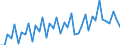 Business trend indicator: Volume of sales / Statistical classification of economic activities in the European Community (NACE Rev. 2): Wholesale and retail trade; repair of motor vehicles and motorcycles / Seasonal adjustment: Calendar adjusted data, not seasonally adjusted data / Unit of measure: Index, 2015=100 / Geopolitical entity (reporting): Czechia