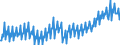 Konjunkturindikator: Umsatzvolumen / Statistische Systematik der Wirtschaftszweige in der Europäischen Gemeinschaft (NACE Rev. 2): Handel; Instandhaltung und Reparatur von Kraftfahrzeugen / Saisonbereinigung: Kalenderbereinigte Daten, nicht saisonbereinigte Daten / Maßeinheit: Index, 2015=100 / Geopolitische Meldeeinheit: Deutschland