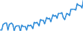 Konjunkturindikator: Umsatzvolumen / Statistische Systematik der Wirtschaftszweige in der Europäischen Gemeinschaft (NACE Rev. 2): Handel; Instandhaltung und Reparatur von Kraftfahrzeugen / Saisonbereinigung: Kalenderbereinigte Daten, nicht saisonbereinigte Daten / Maßeinheit: Index, 2015=100 / Geopolitische Meldeeinheit: Kroatien