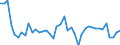 Business trend indicator: Volume of sales / Statistical classification of economic activities in the European Community (NACE Rev. 2): Wholesale and retail trade; repair of motor vehicles and motorcycles / Seasonal adjustment: Calendar adjusted data, not seasonally adjusted data / Unit of measure: Index, 2015=100 / Geopolitical entity (reporting): Luxembourg