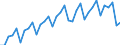 Business trend indicator: Volume of sales / Statistical classification of economic activities in the European Community (NACE Rev. 2): Wholesale and retail trade; repair of motor vehicles and motorcycles / Seasonal adjustment: Calendar adjusted data, not seasonally adjusted data / Unit of measure: Index, 2015=100 / Geopolitical entity (reporting): Hungary