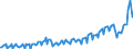 Umsatzindex - Insgesamt / Handel; Instandhaltung und Reparatur von Kraftfahrzeugen / Kalenderbereinigte Daten, nicht saisonbereinigte Daten / Index, 2015=100 / Malta