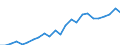 Euro per kilogram of oil equivalent (KGOE) / Belgium