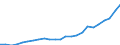 Euro per kilogram of oil equivalent (KGOE) / Ireland