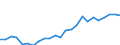 Euro per kilogram of oil equivalent (KGOE) / Italy