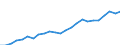 Euro per kilogram of oil equivalent (KGOE) / Hungary