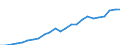 Euro per kilogram of oil equivalent (KGOE) / Poland