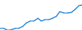 Euro per kilogram of oil equivalent (KGOE) / Sweden