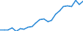 Euro per kilogram of oil equivalent (KGOE) / North Macedonia