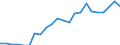 Euro per kilogram of oil equivalent (KGOE) / Serbia