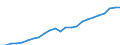 Purchasing power standard (PPS) per kilogram of oil equivalent / Czechia