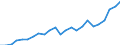 Purchasing power standard (PPS) per kilogram of oil equivalent / Estonia