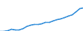 Purchasing power standard (PPS) per kilogram of oil equivalent / France