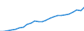 Purchasing power standard (PPS) per kilogram of oil equivalent / Croatia