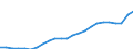 Kaufkraftstandards (KKS) pro Kilogramm Rohöleinheit / Luxemburg