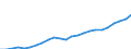 Purchasing power standard (PPS) per kilogram of oil equivalent / Netherlands