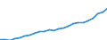 Purchasing power standard (PPS) per kilogram of oil equivalent / Slovenia