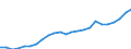 Kaufkraftstandards (KKS) pro Kilogramm Rohöleinheit / Schweden