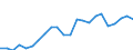 Purchasing power standard (PPS) per kilogram of oil equivalent / Norway