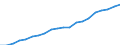 Purchasing power standard (PPS) per kilogram of oil equivalent / United Kingdom