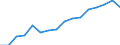 Purchasing power standard (PPS) per kilogram of oil equivalent / Montenegro