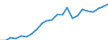 Purchasing power standard (PPS) per kilogram of oil equivalent / Albania