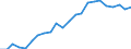 Purchasing power standard (PPS) per kilogram of oil equivalent / Türkiye