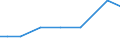 Utilised agricultural area: Zero ha / Unit of measure: Holding / Geopolitical entity (reporting): Luxembourg