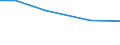 Insgesamt / Insgesamt / Tausend / Betr: Getreide / Estland