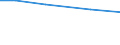 Insgesamt / Insgesamt / Tausend / Betr: Getreide / Finnland