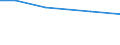 Insgesamt / Insgesamt / Tausend / Betr: Getreide / Schweden