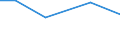 Total / Total / Thousand / hold: Pulses - total / France