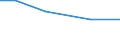 Insgesamt / Insgesamt / Tausend / Betr: Hülsenfrüchte / Luxemburg