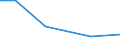 Total / Total / Thousand / hold: Pulses - total / Romania