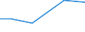 Insgesamt / Insgesamt / Tausend / Betr: Hülsenfrüchte / Finnland