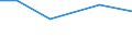 Insgesamt / Insgesamt / Tausend / Betr: Hülsenfrüchte / Schweden