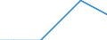 Total / Total / Thousand / hold: Pulses - total / Norway