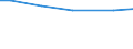 Sex: Total / Labour force and employment status: Total / Unit of measure: Person / Geopolitical entity (reporting): Netherlands