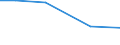 Total / Total / Thousand full-time equivalents (FTE) / pers: Regular Labour force / Slovakia