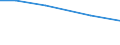 Total / Total / Thousand full-time equivalents (FTE) / pers: Family labour force / Bulgaria