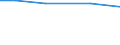 Total / Total / Thousand full-time equivalents (FTE) / pers: Family labour force / Netherlands